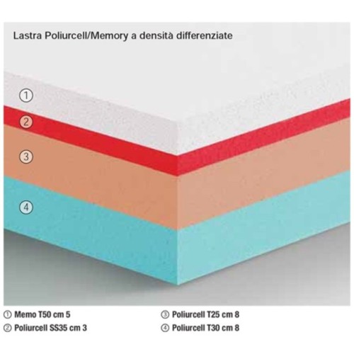 Materasso matrimoniale Magnum Linea Memory Famar Materassi