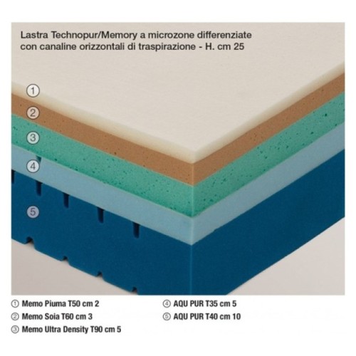 Materasso singolo Multiconfort Linea Memory Famar Materassi
