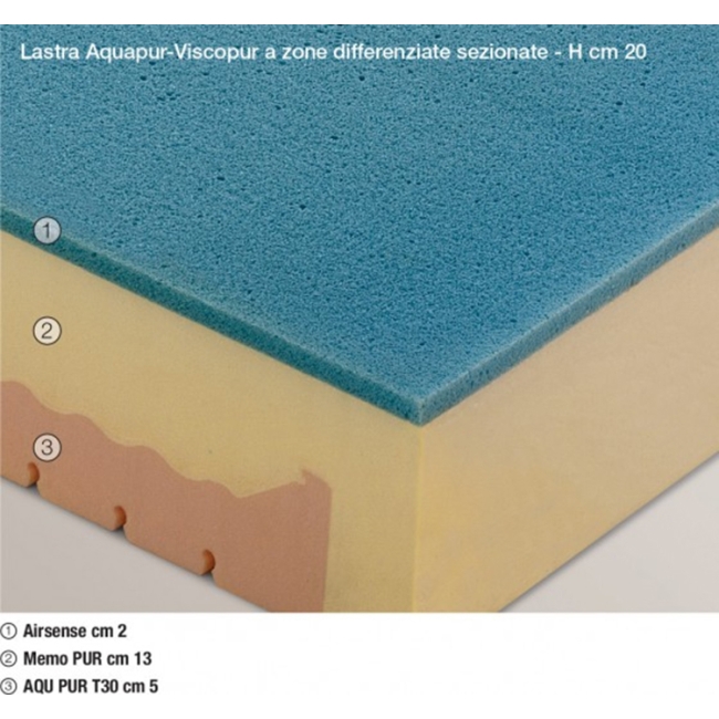 Matelas une place et demie Repos 2010 Ligne Memory Famar Materassi