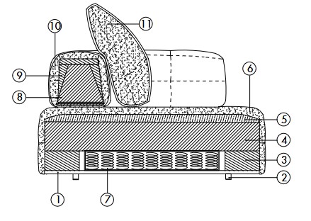 Melvil-sofa-desiree-features