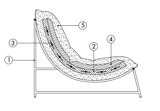 Rito Outdoor-fauteuil-désirée-caractéristiques