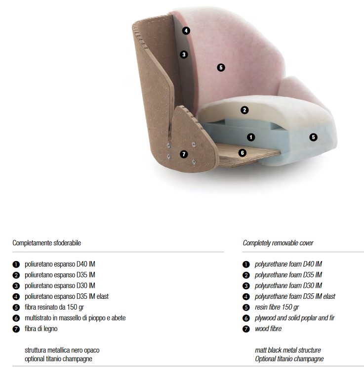 Features of the Rica Armchair by Twils