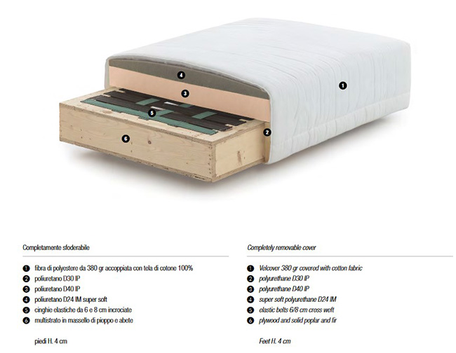 Caractéristiques du Canapé Modulable T-Pad Twils